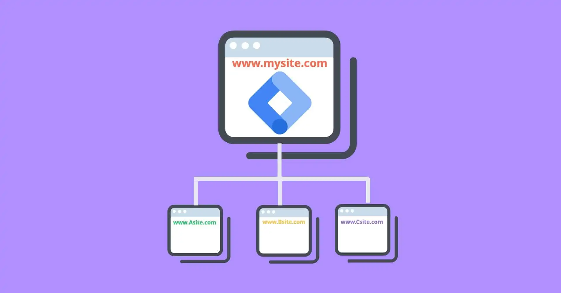 Cross Domain Tracking with GTM blog featured image