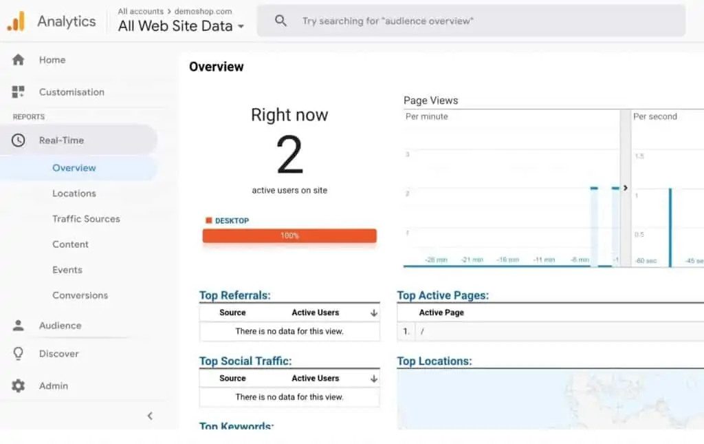 Google Analytics Real-Time Reporting Google Analytics Real-Time Reporting dashboard