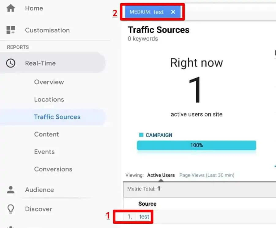 Showing 1 active user from Medium test