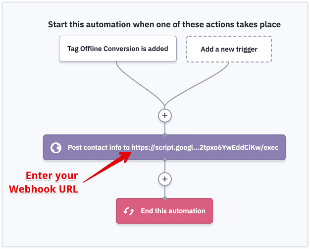 active campaign automation webhook push measurement protocol