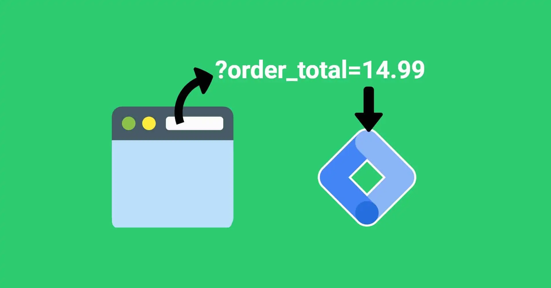 What is the URL Variable in Google Tag Manager blog featured image