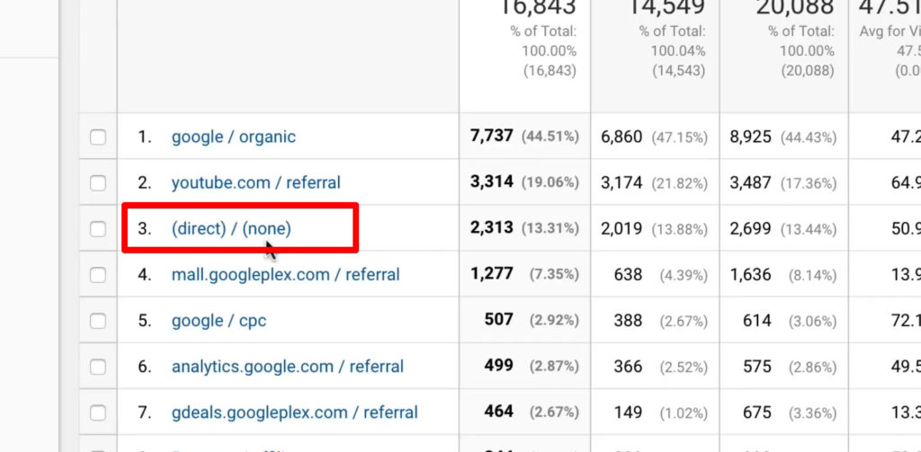 Enlarged view of source tracking with source (direct) / (none) highlighted