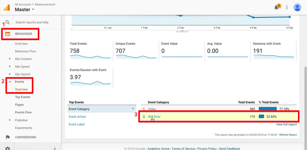 Google Analytics 404 error tracking with Behavior, Events, Overview, and 404 Error highlighted