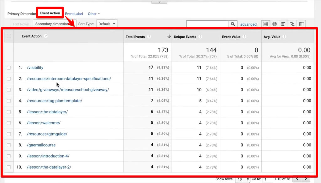 Google Analytics Event Action table for 404 error