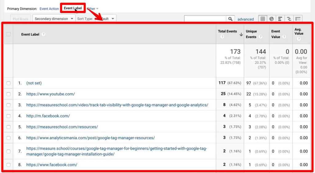 Google Analytics Event Label table for 404 Error