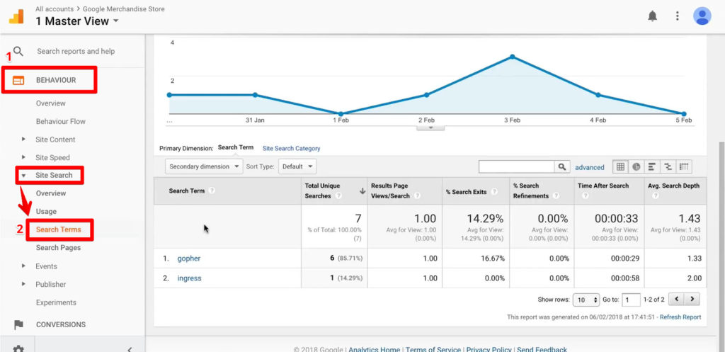 Google Analytics organic search traffic tracking with Acquisition, Campaigns, and Organic Keywords highlighted