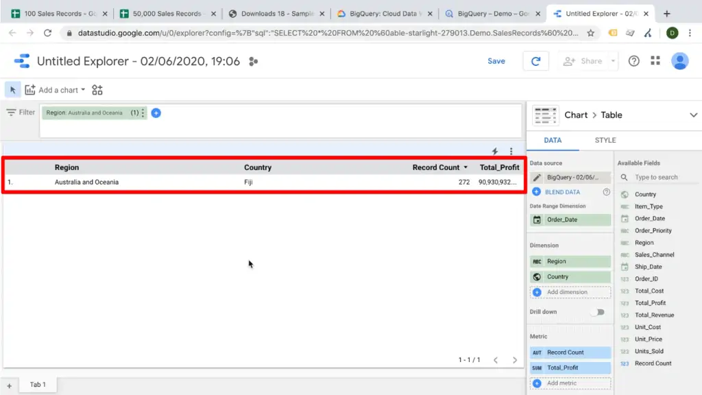 Screenshot of Google Data Studio dashboard with filtered data