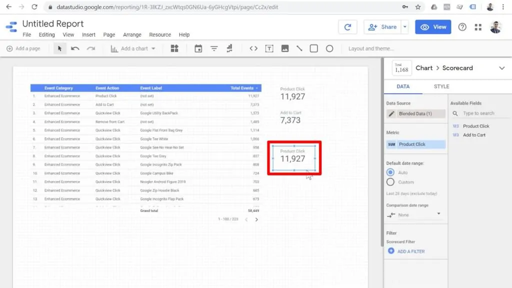 Showing a scorecard with blended data