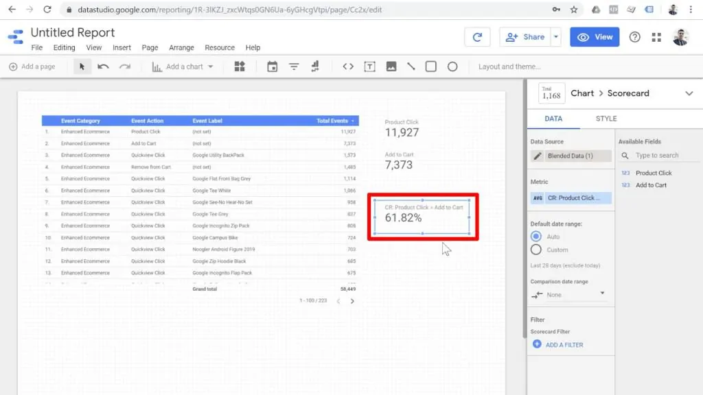 Screenshot of conversion rate scorecard highlighted in Looker Studio