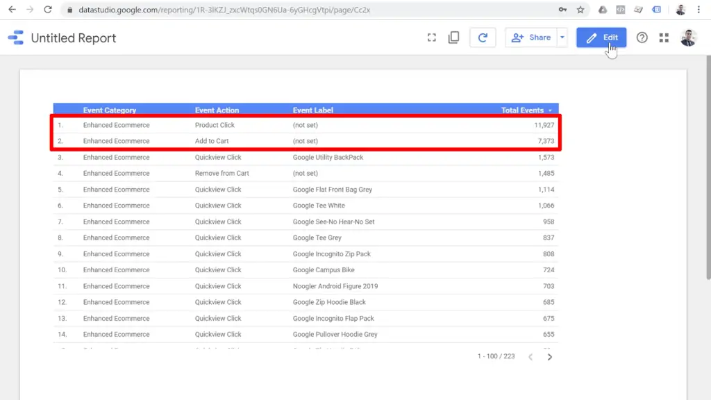 Screenshot of table with columns Event Category, Event Action, Event Label, and Total Events on Looker Studio View mode, with actions Product Click and Add to Cart highlighted
