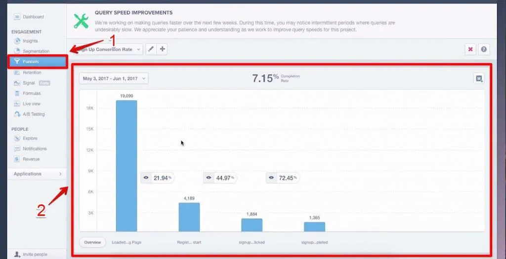 Funnels button being clicked and the 90-day data being presented in a graph on Mixpanel