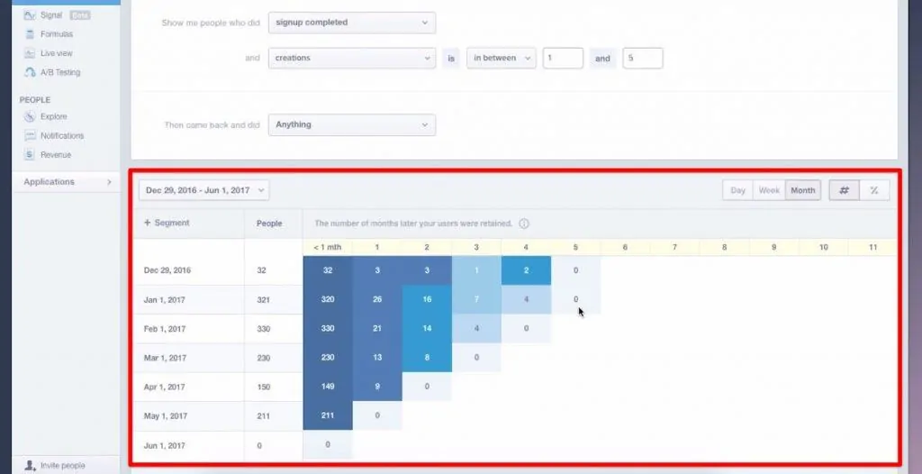 table of user conversion rates on Mixpanel
