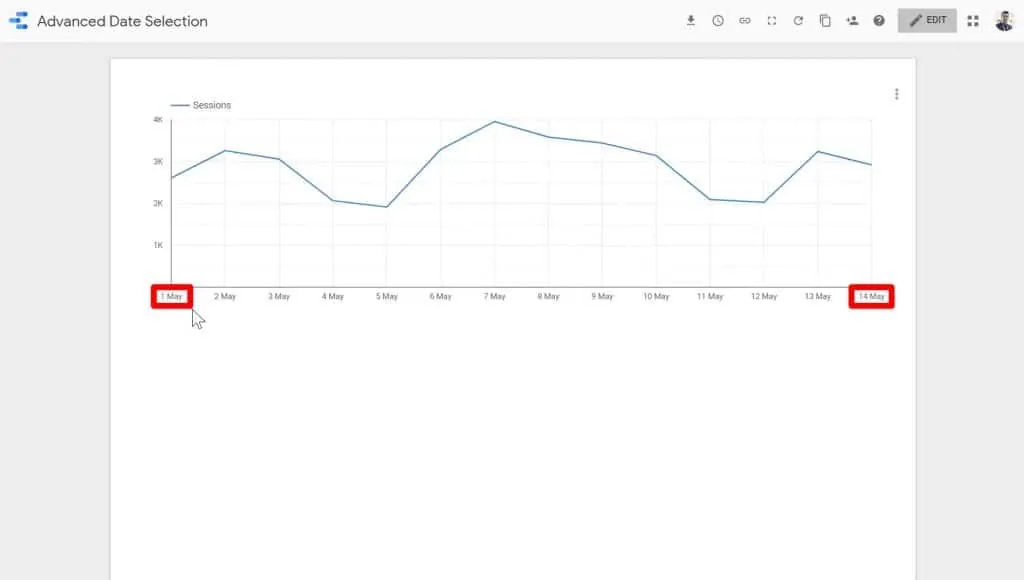 The dates May 1 and May 14th being highlighted in the preview mode of the Time series chart