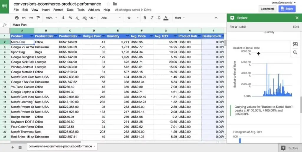 Basket-to-Detail Rate under the Explore option of Google Sheets