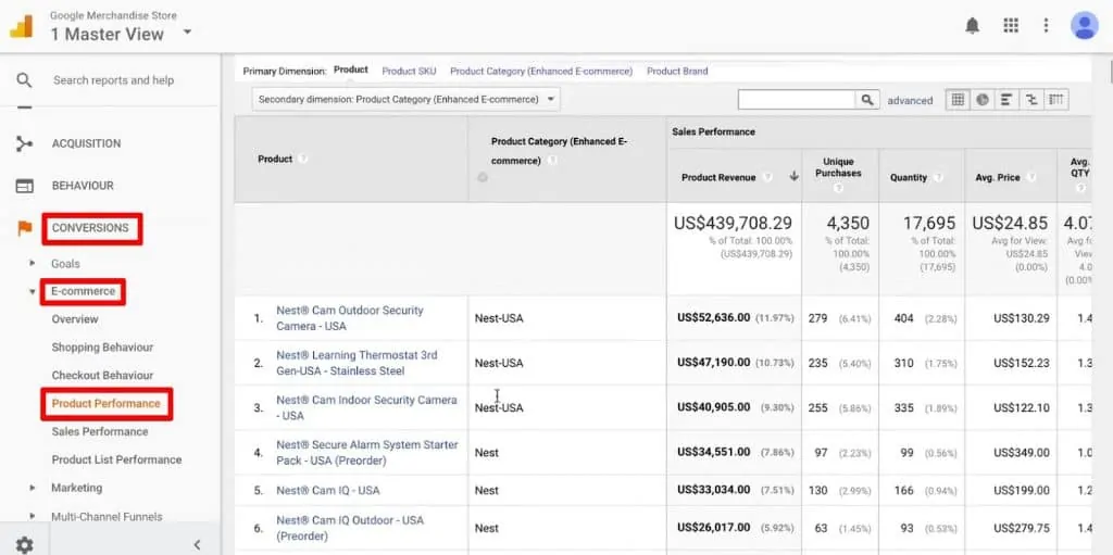 Product Performance report under E-commerce in Google Analytics