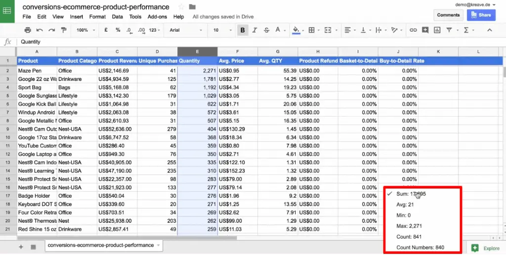 Quick data analysis in Google Sheets with built-in functions