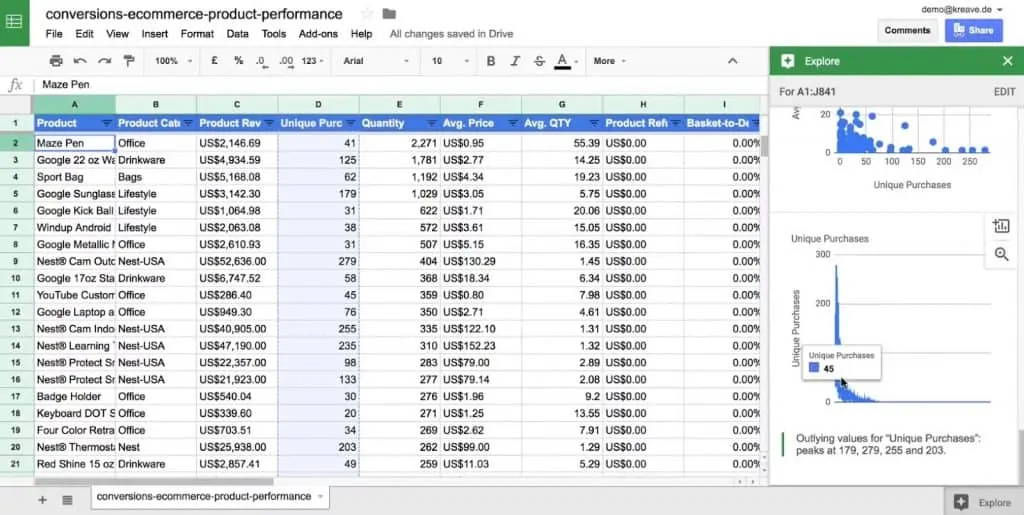 Unique Purchases under the Explore option of Google Sheets