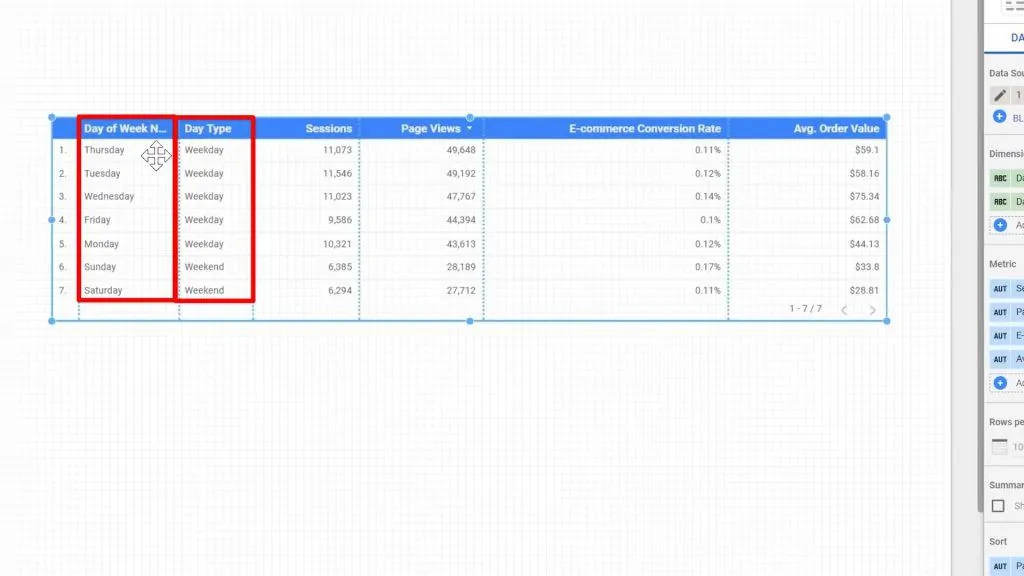 The Day of Week and Day Type reflecting correct coding results.