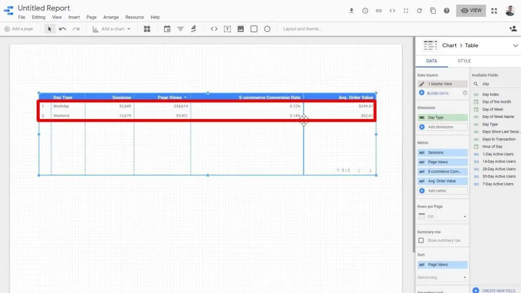 The Weekday and Weekend Day Types being highlighted on the Looker Studio chart