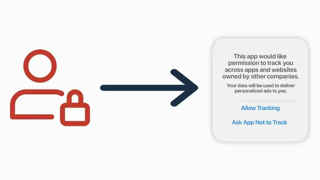A consent pop up to take user permission for tracking their data