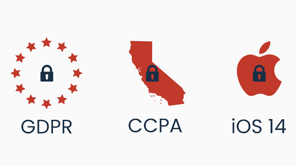 GDPR, CCPA and now iOS 14 privacy laws are created to protect user data and privacy