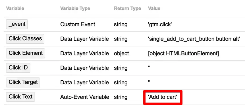 Click variables for event tracking in Google Tag Manager