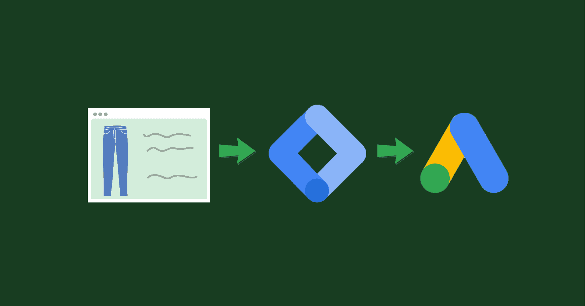 Dynamic Remarketing Set Up for Google Ads (with GTM) blog featured image