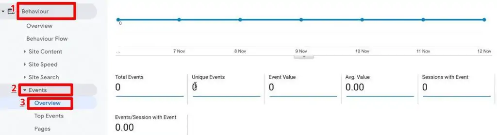 Checking outbound link click report transferred from Google Tag Manager to Google Analytics