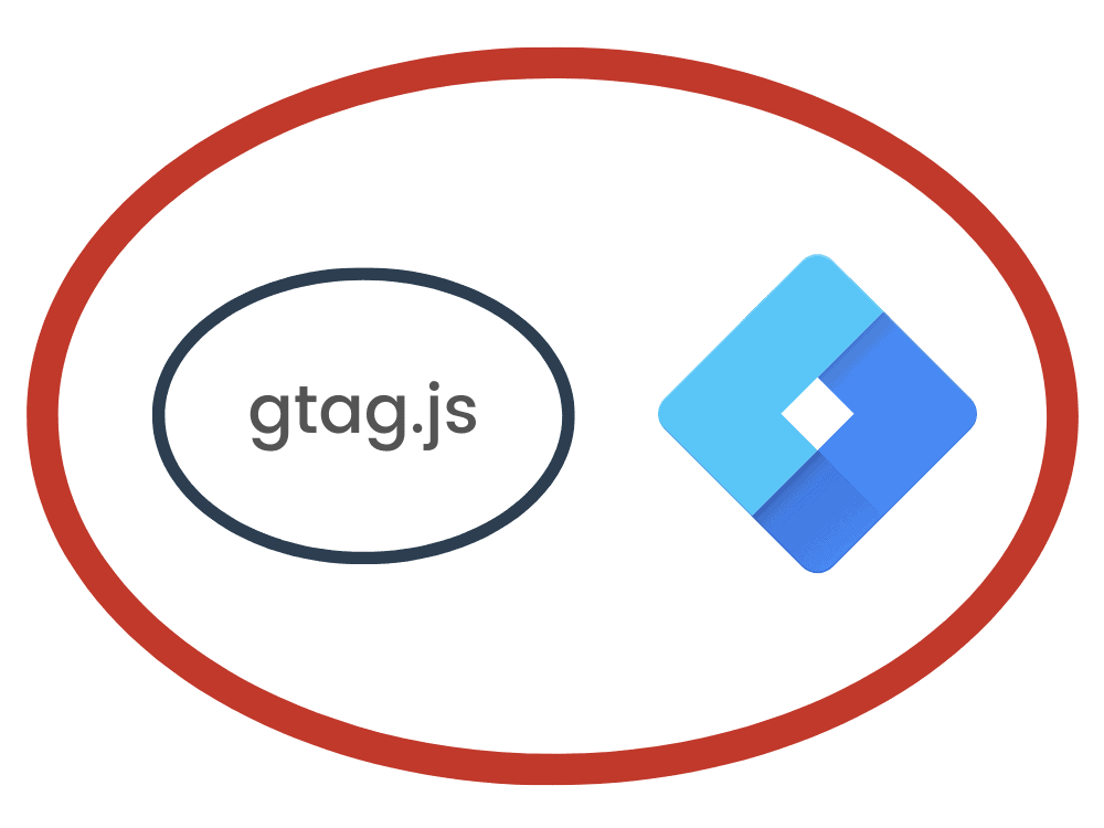 Google Tag Manager is more flexible and agnostic to any tracking tools.