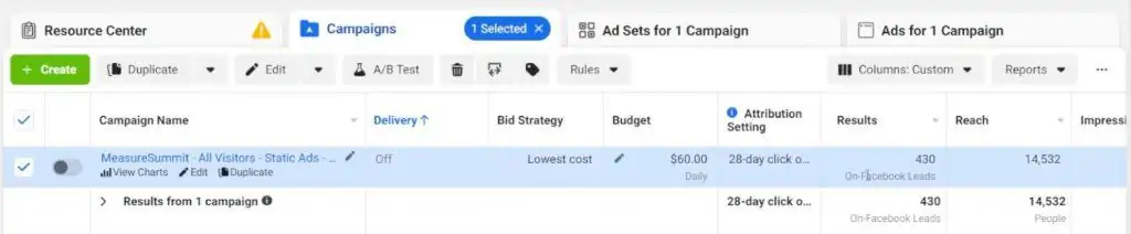 Analyzing a sample Facebook campaign for understanding campaign objectives