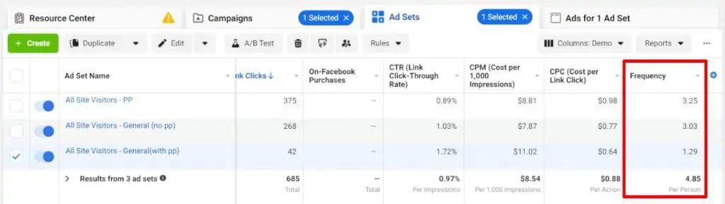 Analyzing the frequency levels of different ads on Ads Manager