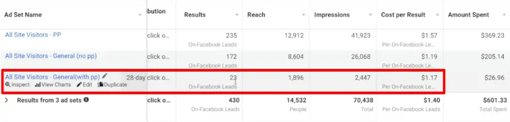 Comparing the different ad sets for cost per result metrics