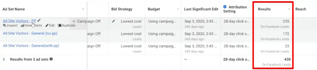 Comparing the different ad sets for results metric in Facebook Business Manager