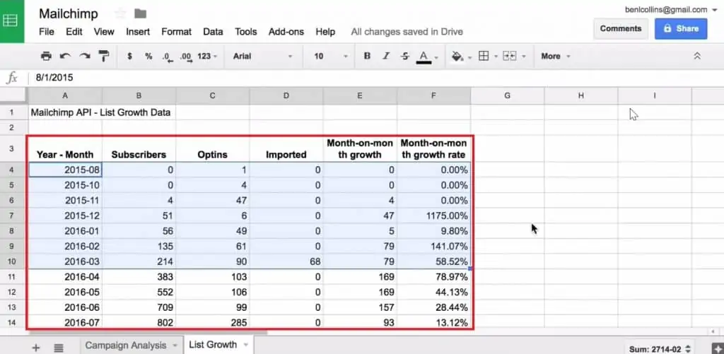 List Growth Data added in Google Sheets