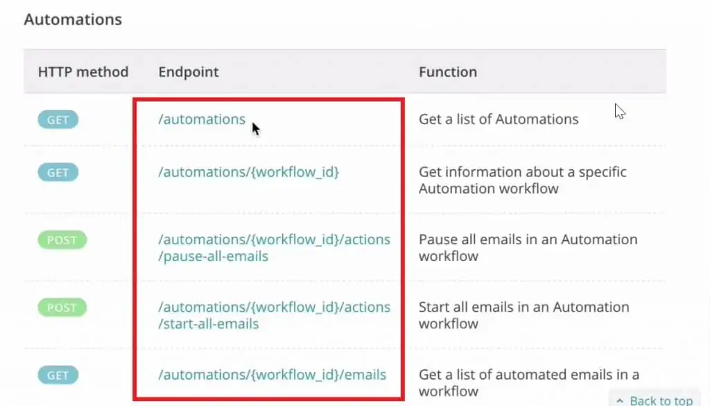 Lists of the endpoints from the MailChimp API Documentation