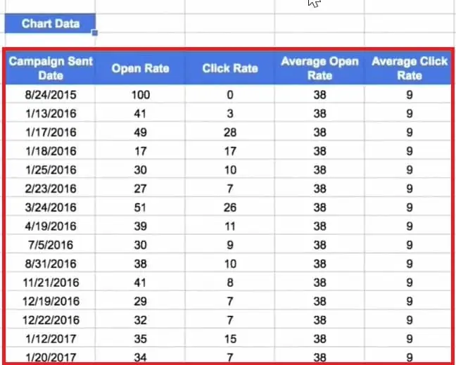 MailChimp Campaign data template for Google Sheets