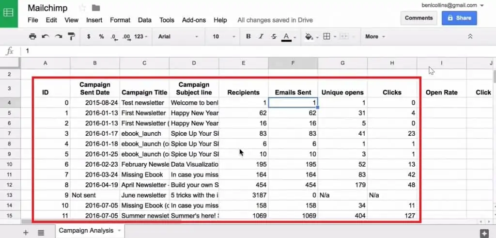 MailChimp data added in Google Sheets