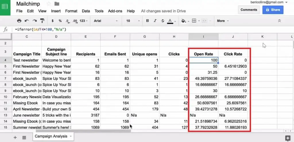 Open Rate and the Click Rate added to the sheet Campaign Analysis