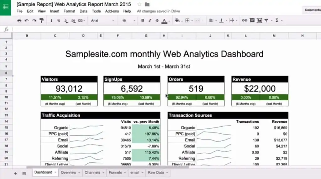 Sample dashboard report on Google Sheets that contains data from Google Analytics