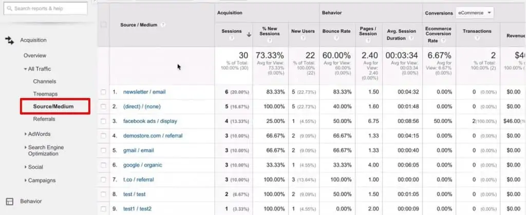 The Source/Medium report of Google AnalyticsÂ