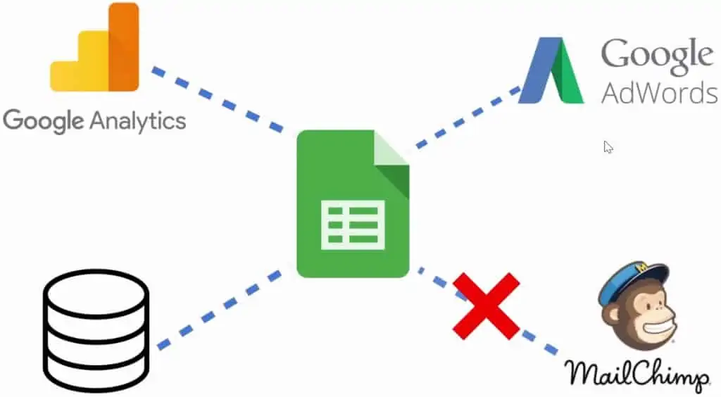 Tools that support and do not support importing data to Google Sheets