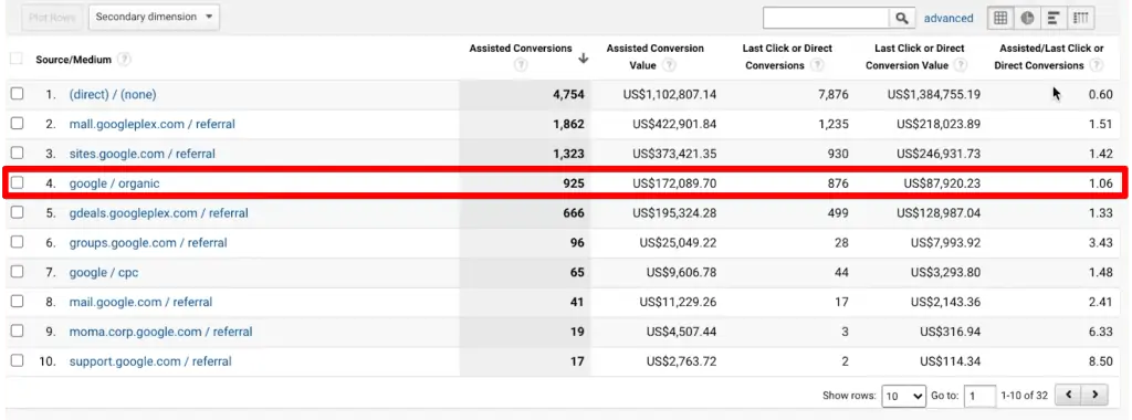 Monitoring the organic search result data from Google Analytics