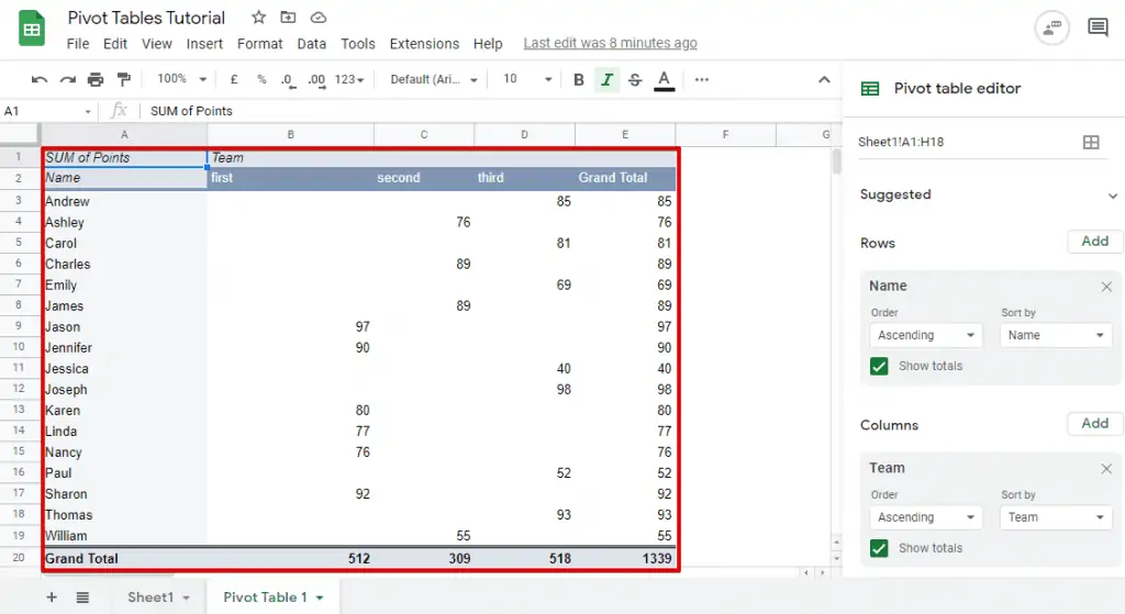 Analyzing the pivot table containing rows, columns, and values on the Google Sheets