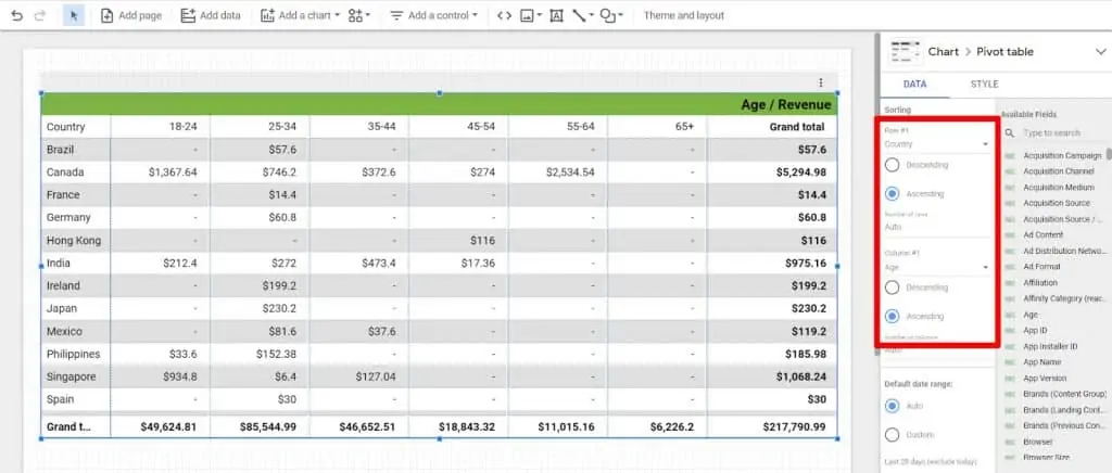 Pivot table sorting row and column headers in ascending order