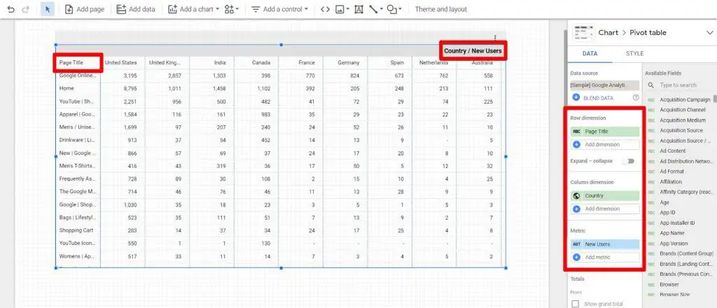 Pivot table with metric New Users, row dimension Page Title, and column dimension Country
