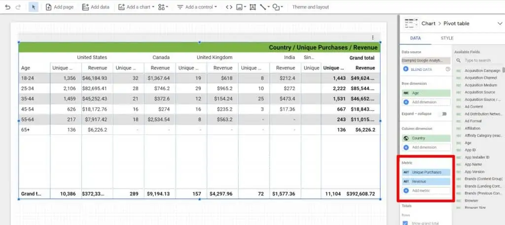 Pivot table with multiple metrics