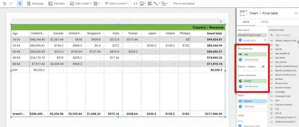 Pivot table with row dimension Age and column dimension Country