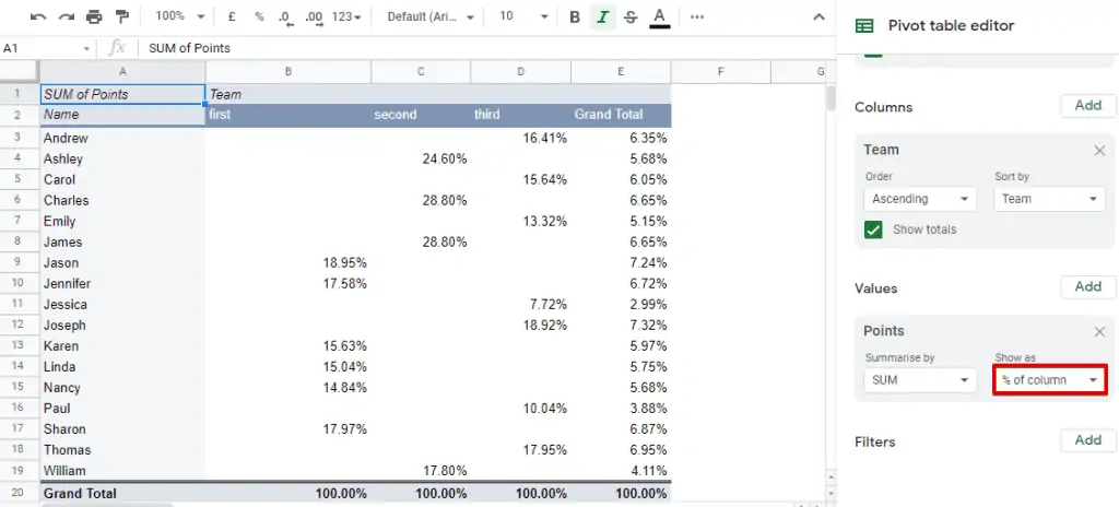 Utilizing the percentage % values to analyze the pivot table on Google Sheets