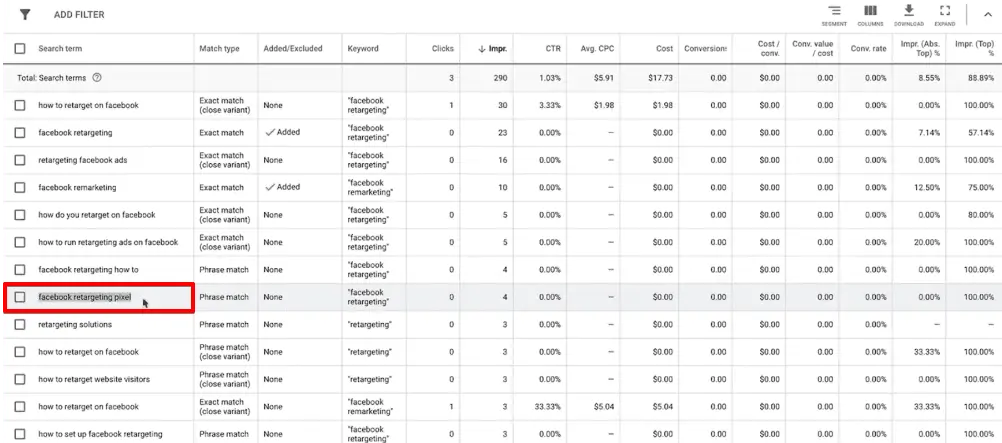 Analyzing keywords to create focused ads in Google Ads search campaigns