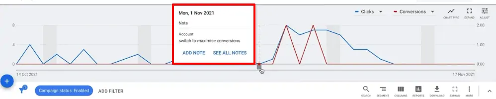 Setting goals on Google Ads to use automated bidding for creating maximum conversions